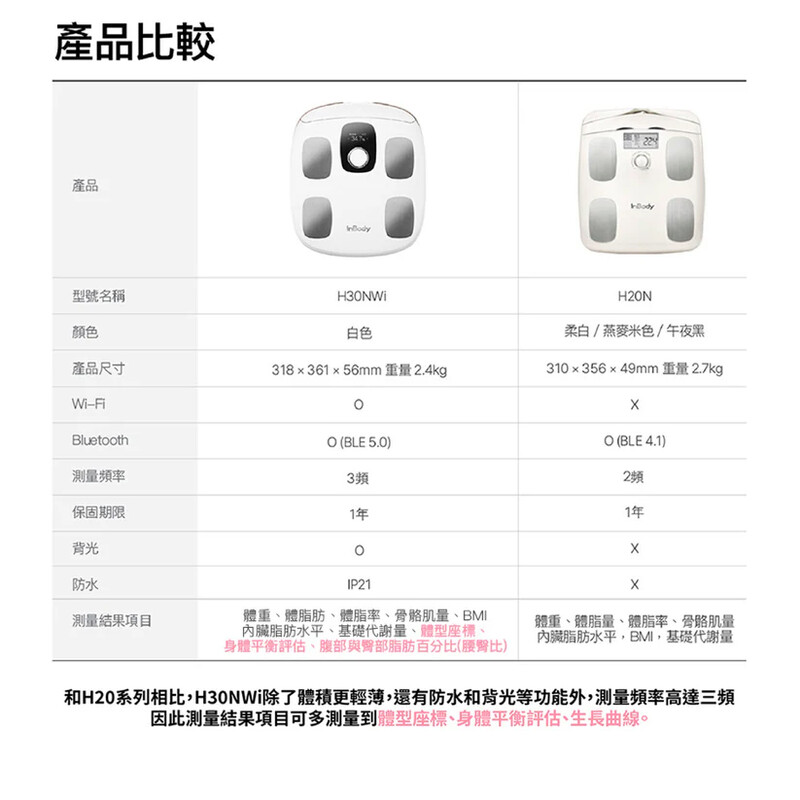 韓國InBody Dial H30 無線智能體脂計電子磅[H30NWi] - Price網購