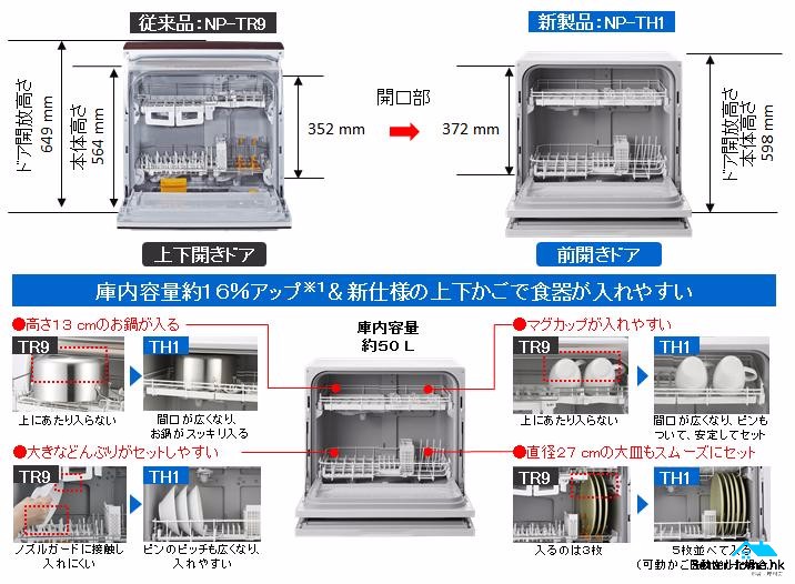 家庭電器】內部擴充大裝修日本Panasonic NP-TH1 洗碗碟機- 生活- 香港 